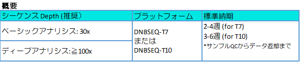 054 hWGMS 概要