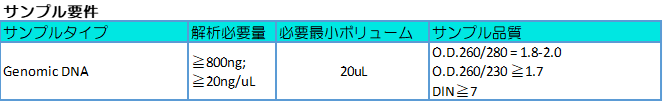 055 hWGMS サンプル要件 055 hWGMS サンプル要件
