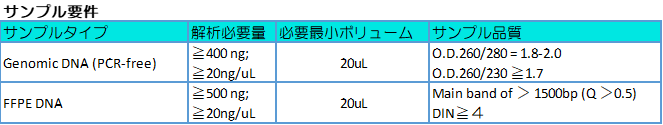 057 hWES サンプル要件 057 hWES サンプル要件