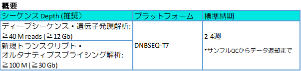 058 RNASeq 概要