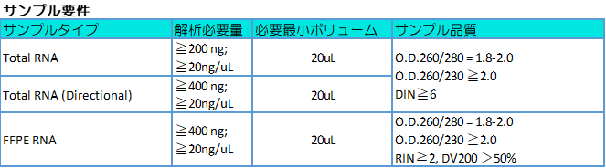 059 RNASeq サンプル要件 059 RNASeq サンプル要件